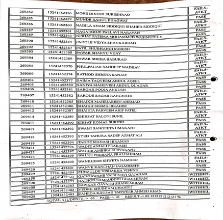 Exam Result Summer - 2025
